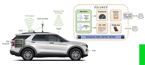 picarro leak detection